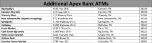 Additional Off site Apex Bank ATMs